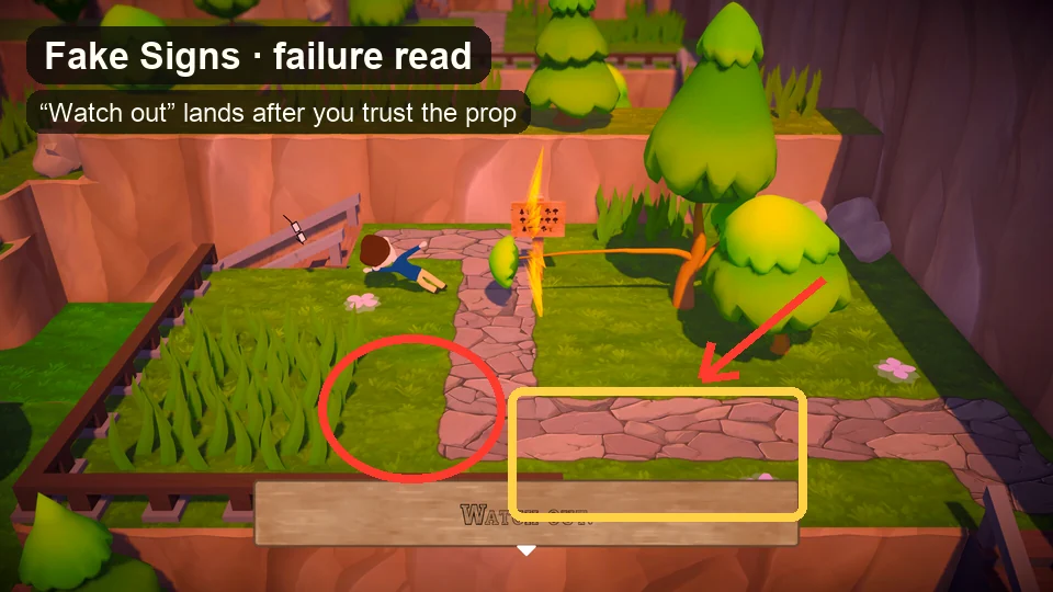 Annotated Trees Hate You screenshot showing a Watch out sign and a failed read near the path